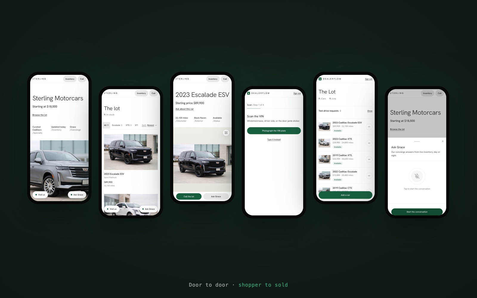 The DealerFlow loop: a lead moves from phone to storefront to sold on one live database
