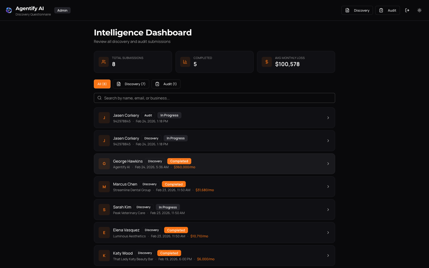 Insights Hub admin dashboard tracking submissions, revenue gap scores, and monthly loss estimates