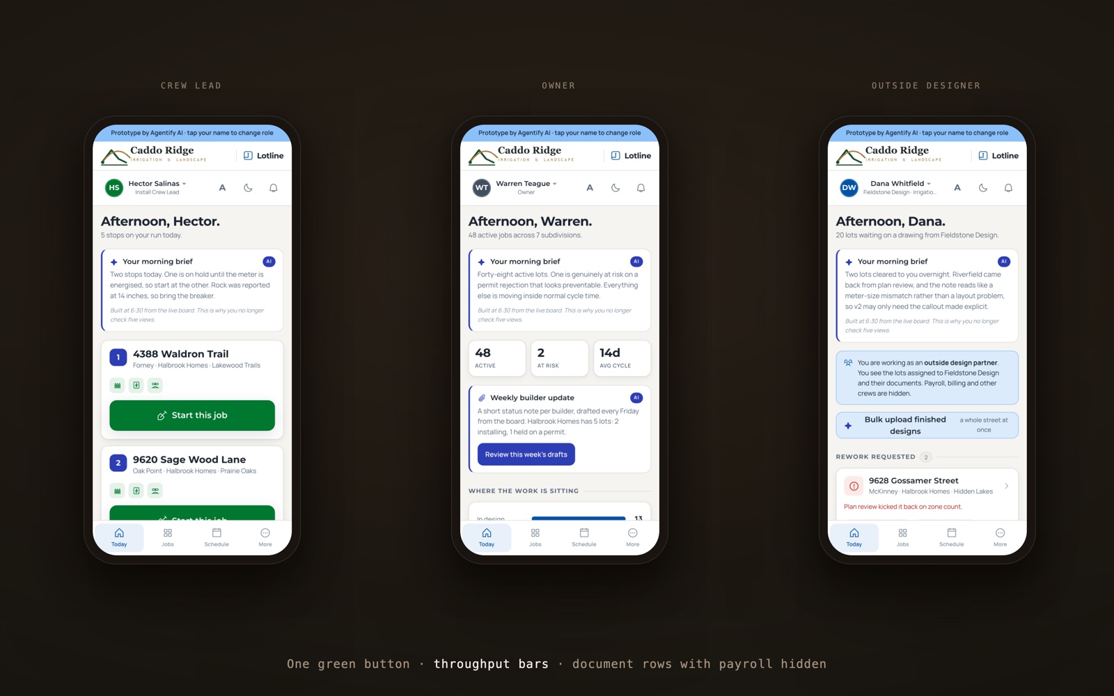 Six Lotline workspaces side by side: the crew lead's run card, the superintendent's gates, the office permit tracker, the owner's throughput bars, and the designer's document rows, all reading one lot record