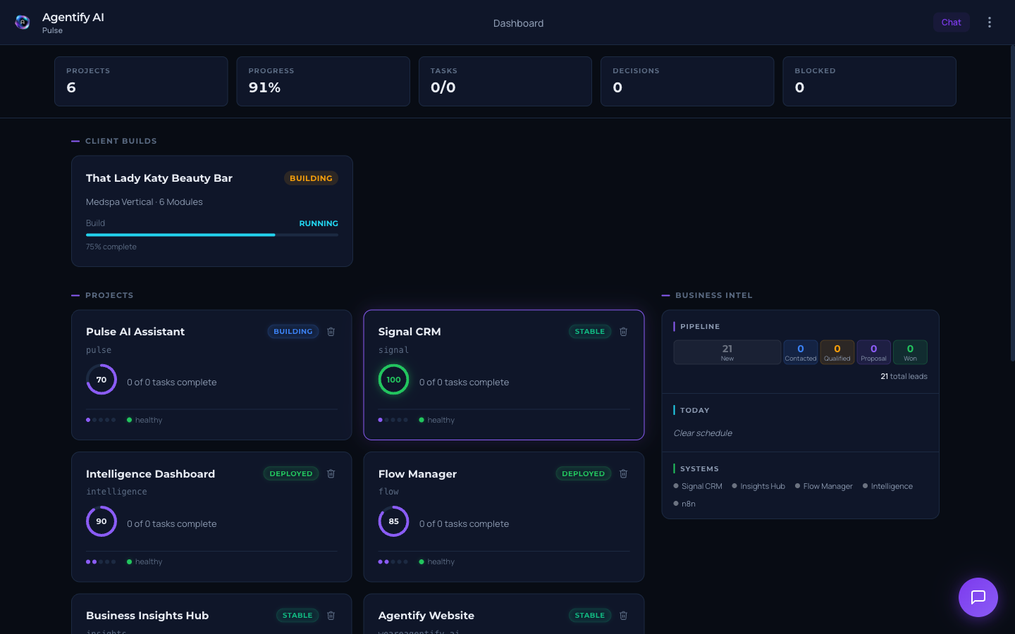 The Pulse dashboard showing projects, metrics, and alerts in one authenticated view