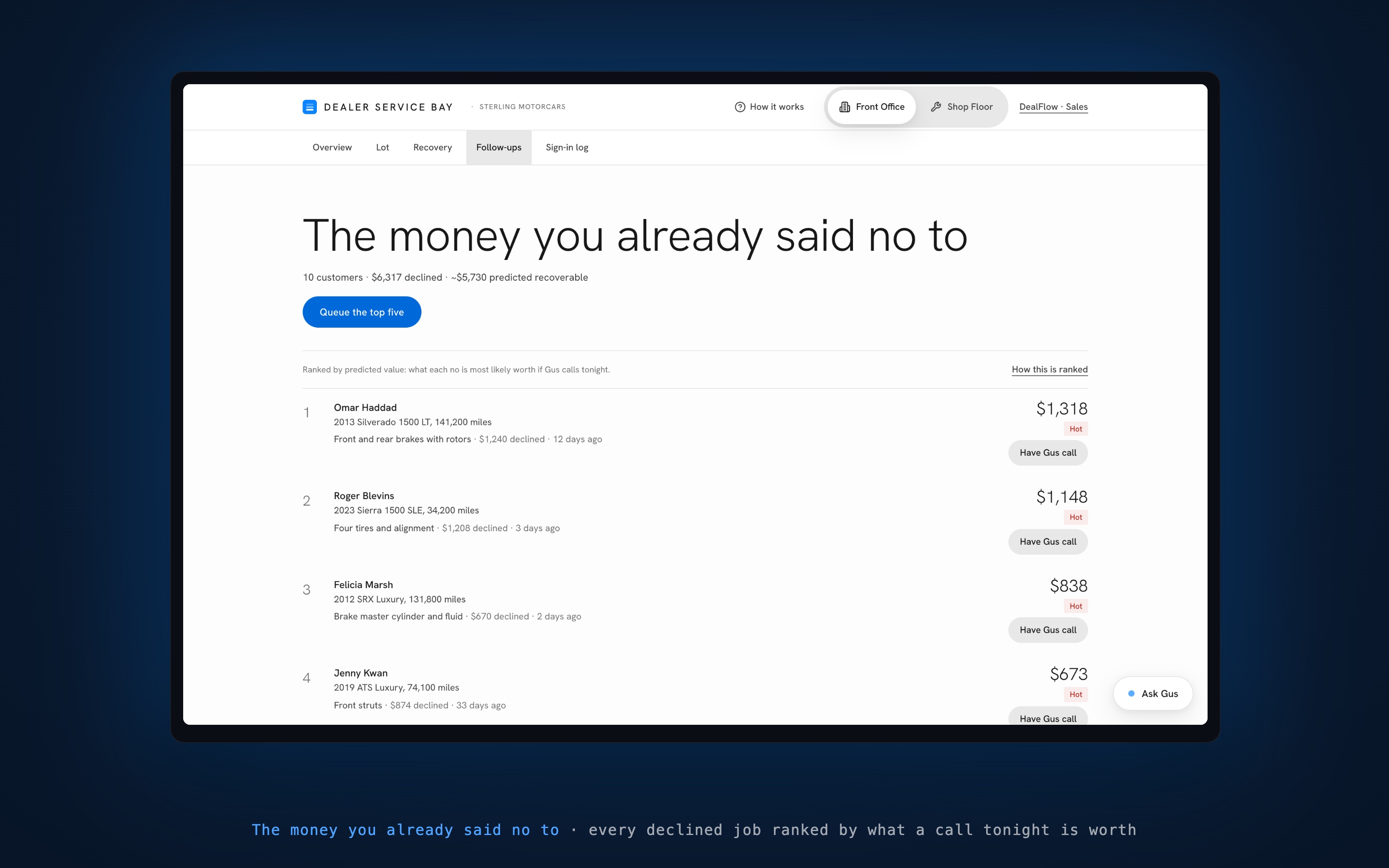 A follow-up queue ranking every declined service by predicted value
