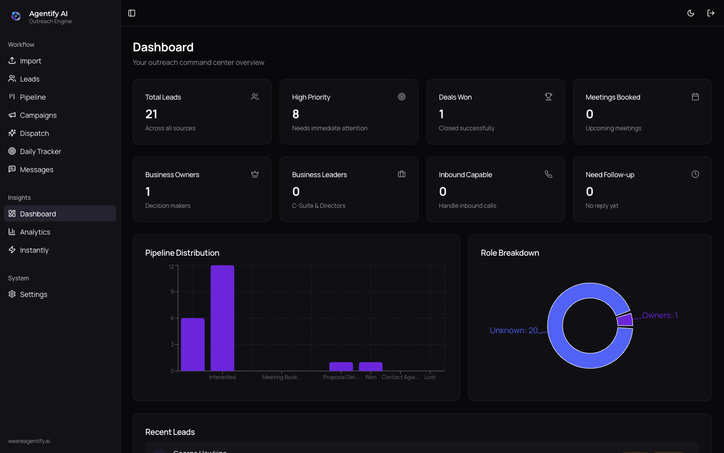Leads flowing into Signal CRM automatically classified, emailed, and queued for outbound calls